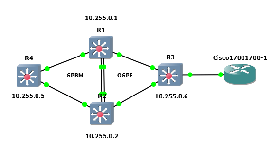 ISIS-OSPF