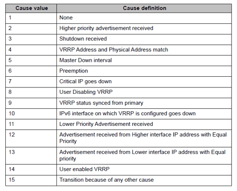 vrrpcause